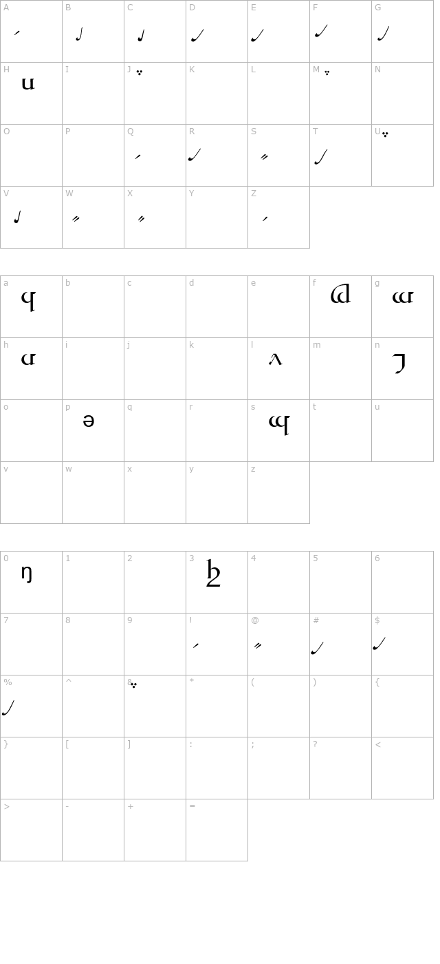 Tengwar Quenya A character map