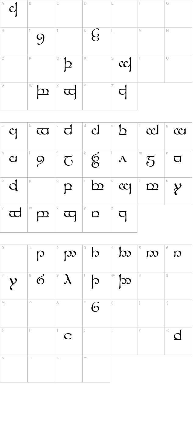 Tengwar Sindarin 1 character map