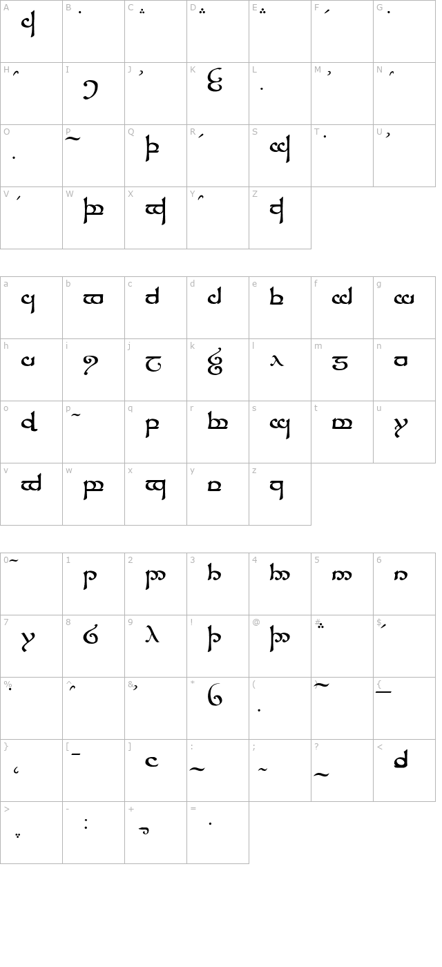 Tengwar Sindarin character map