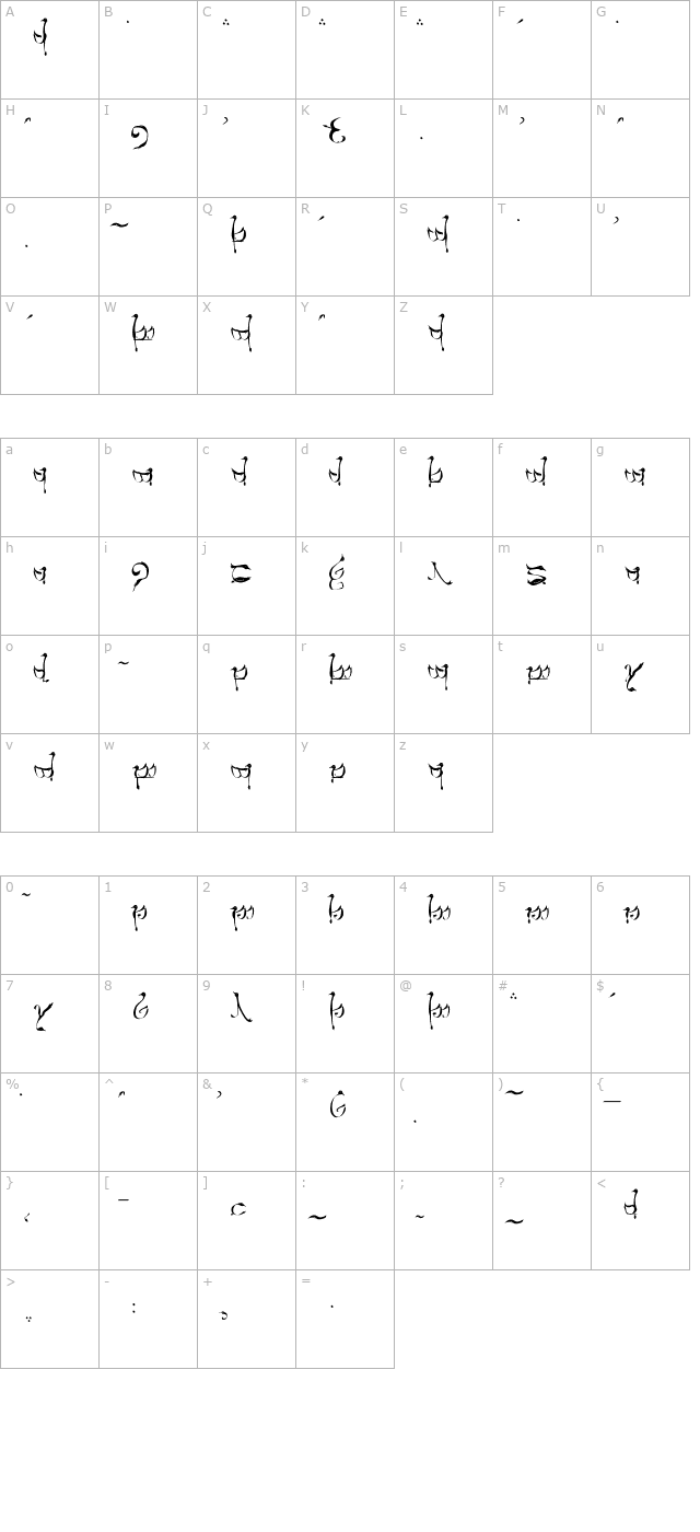 Tengwar Teleri character map