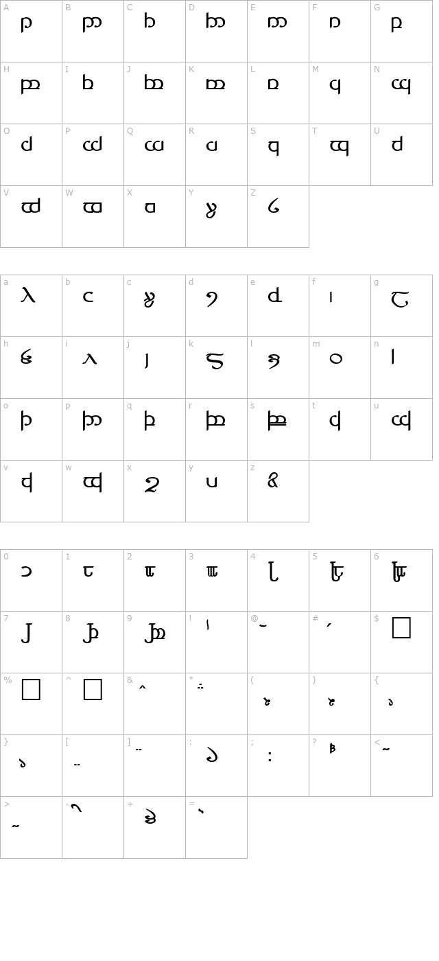 Tengwar ver. # 4 character map