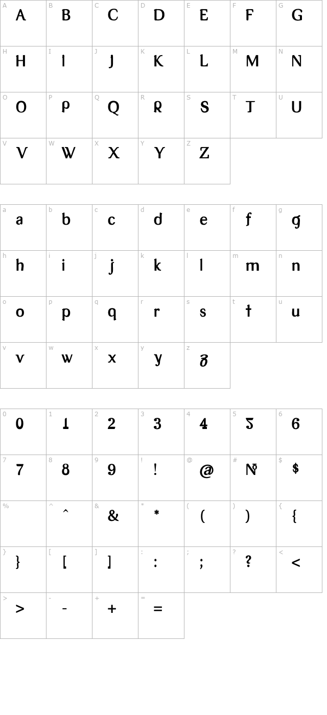 tex-loosebold character map