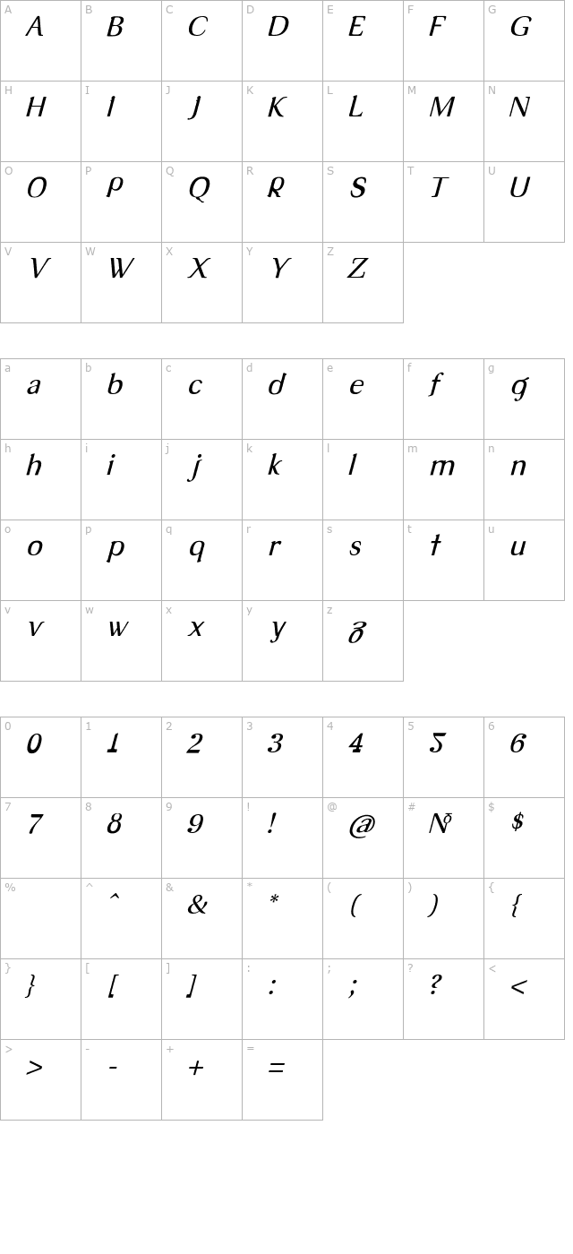 Tex-LooseItalic character map