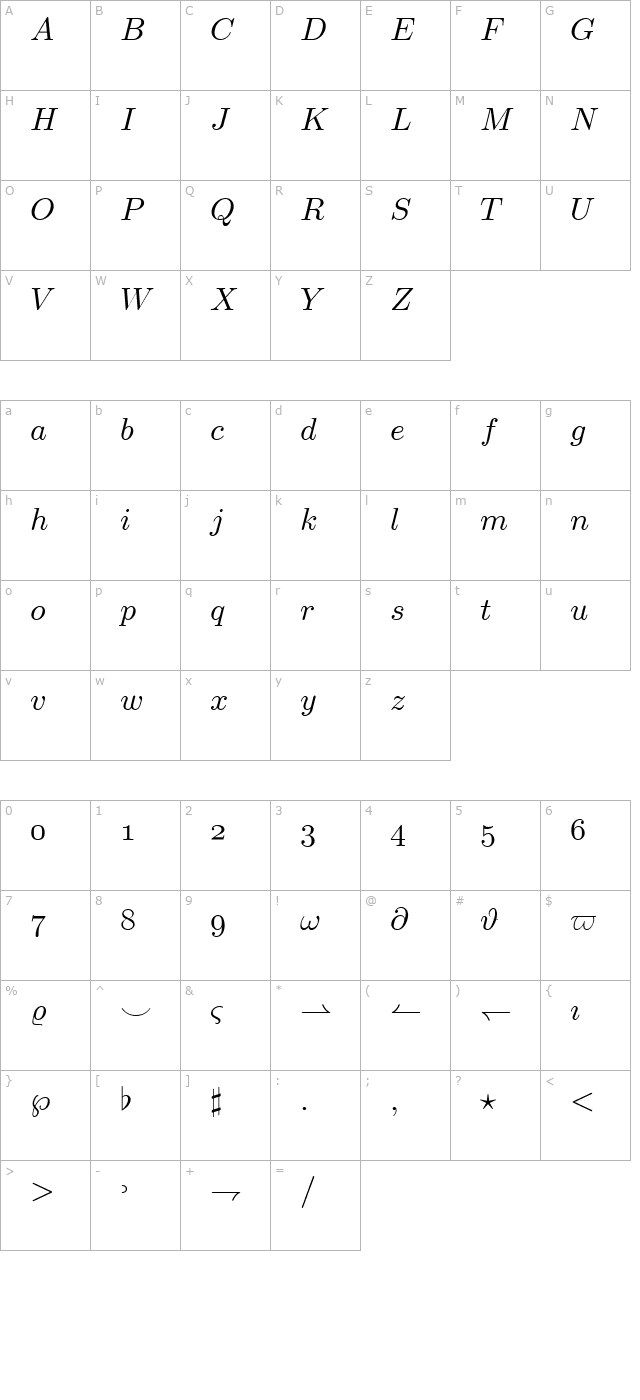 TeXplus MI character map