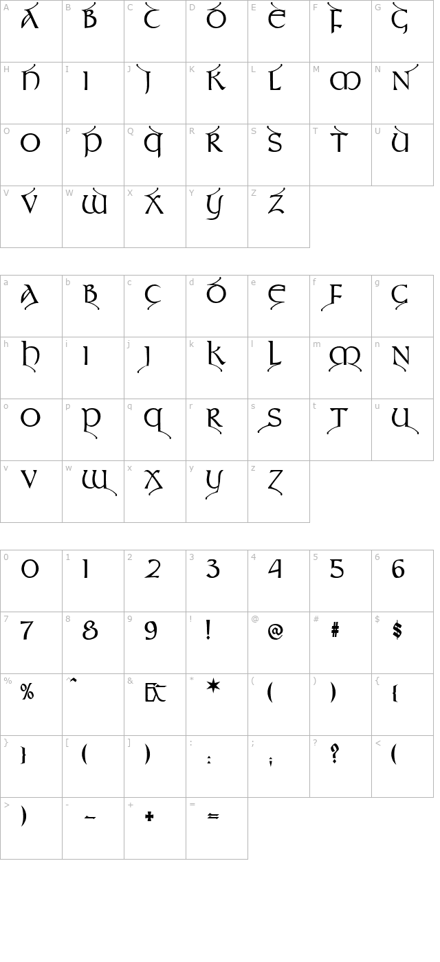 Teyrnon character map