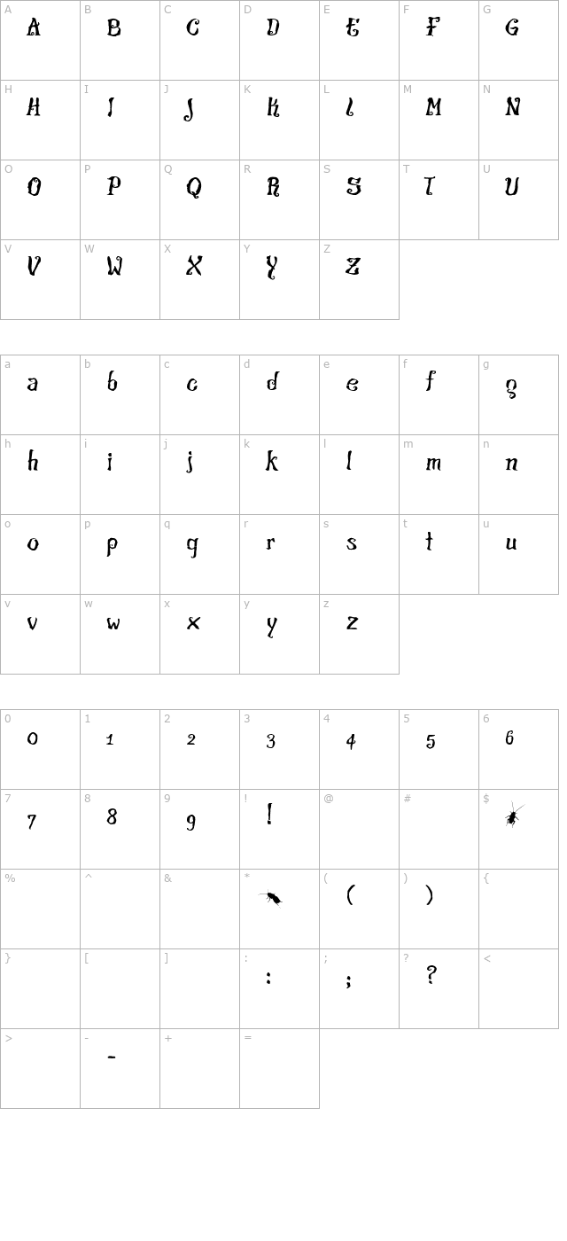 The Croach character map