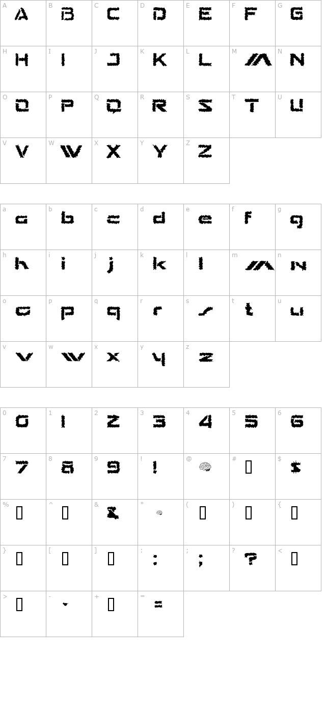 The Shakes character map