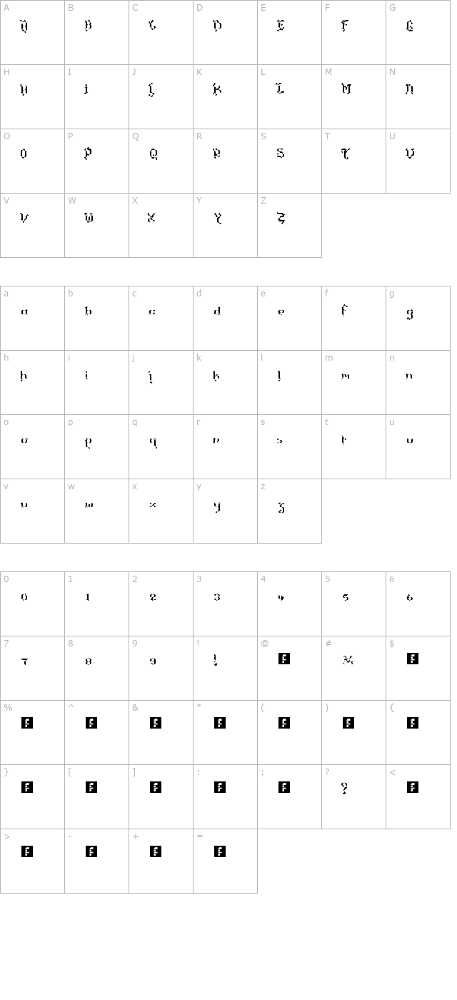 The Terriffic Kerganogggg... character map