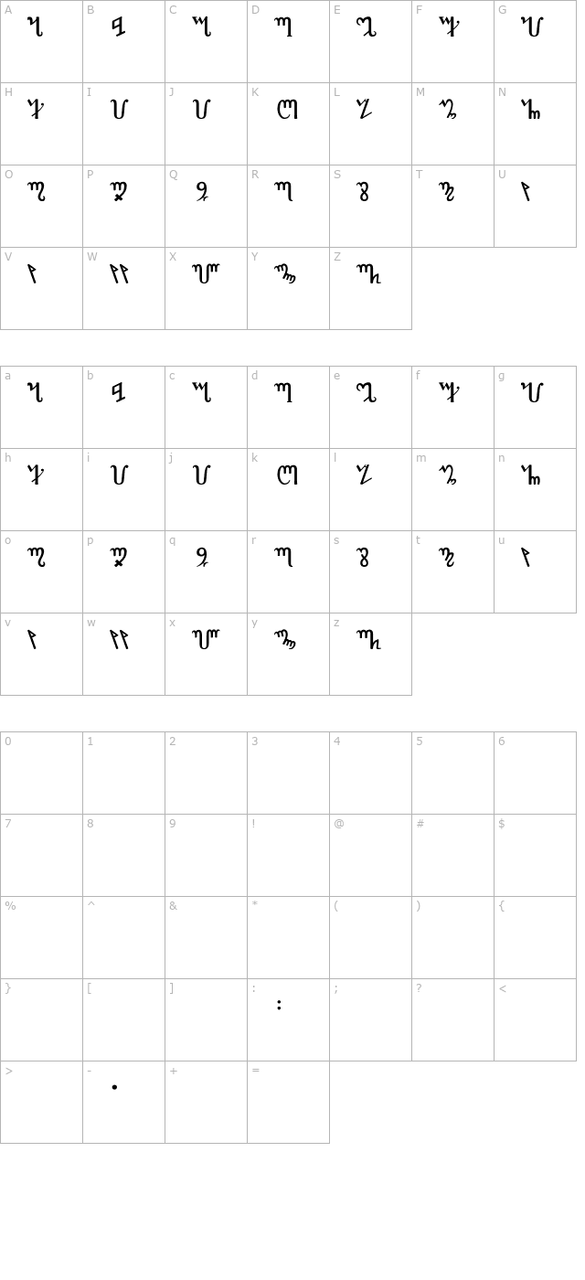 Theban character map