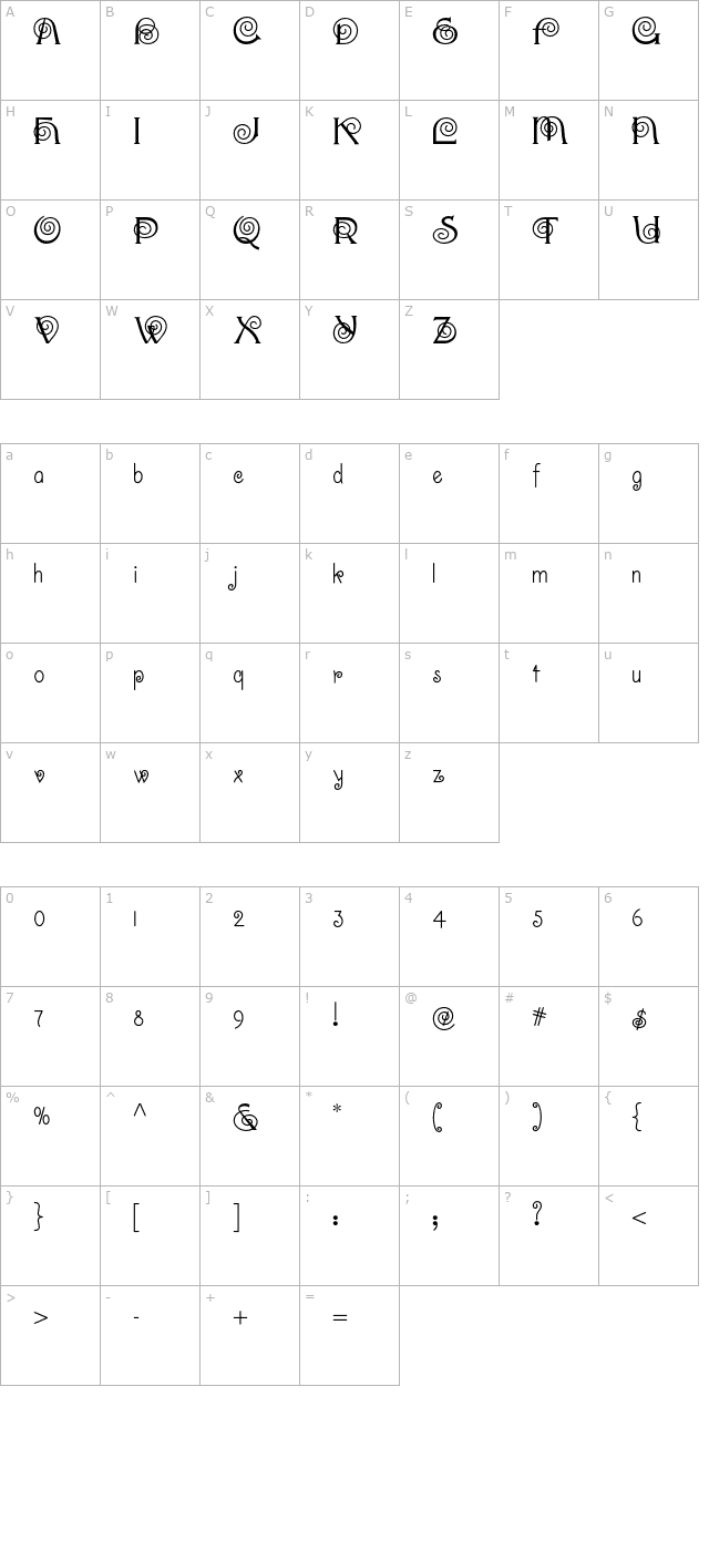 TheDonaldNF character map