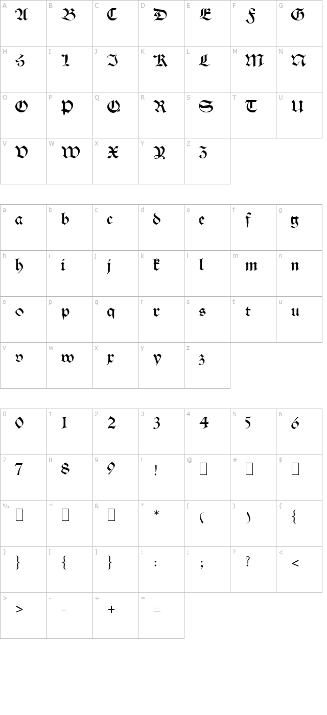 Theodoric character map