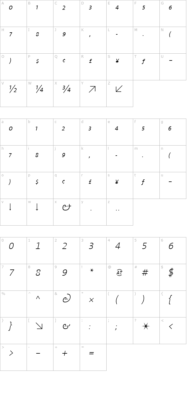 TheSansExtraLight Expert Italic character map