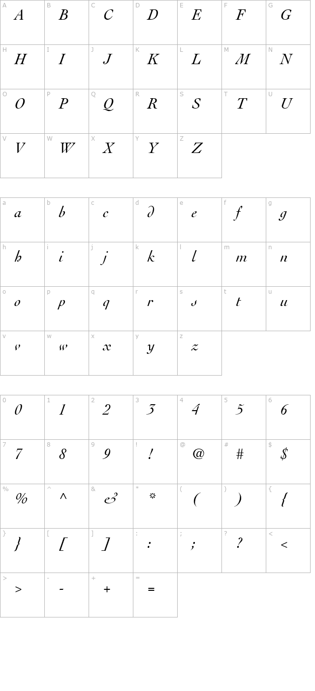 Thesis SSi Italic character map