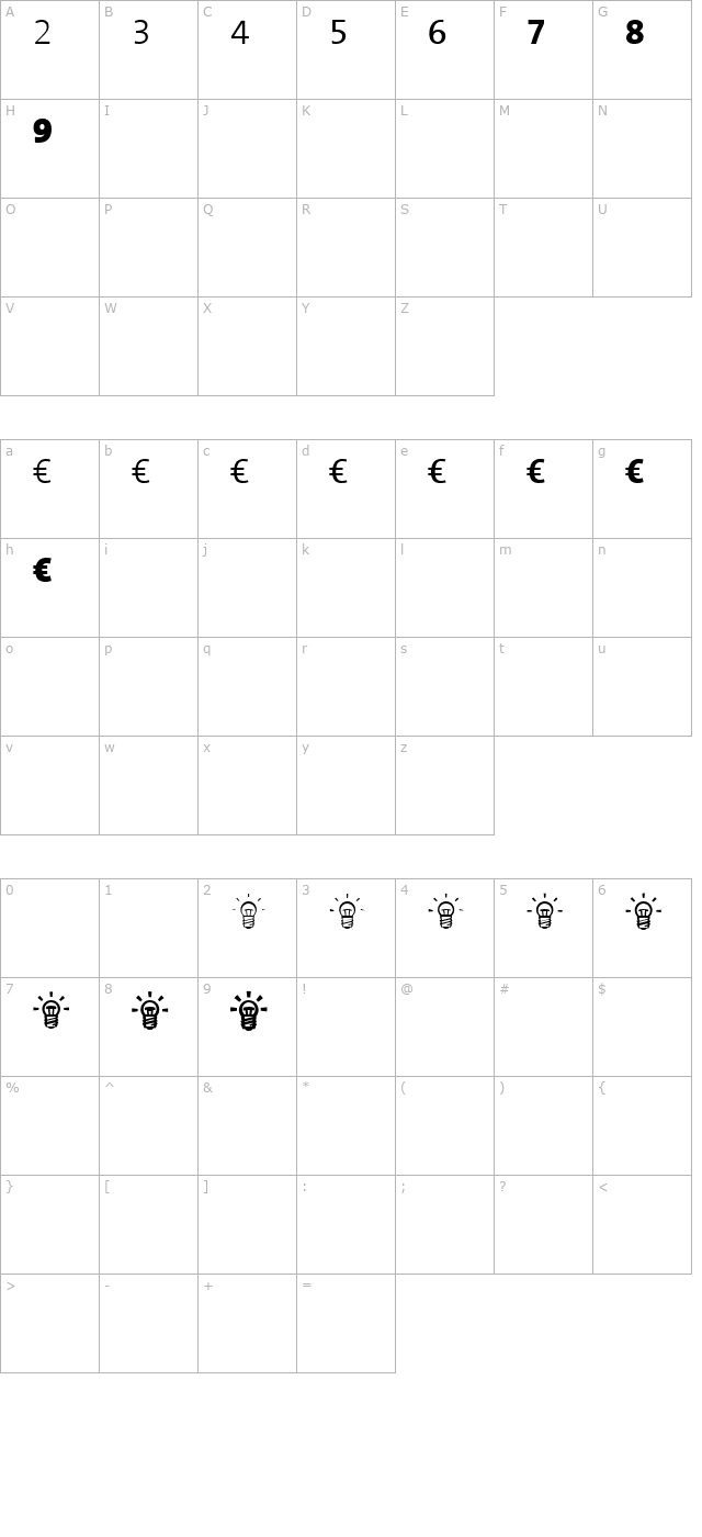 ThesisEuro Plain character map