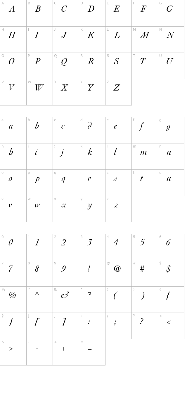 ThesisSSK Italic character map