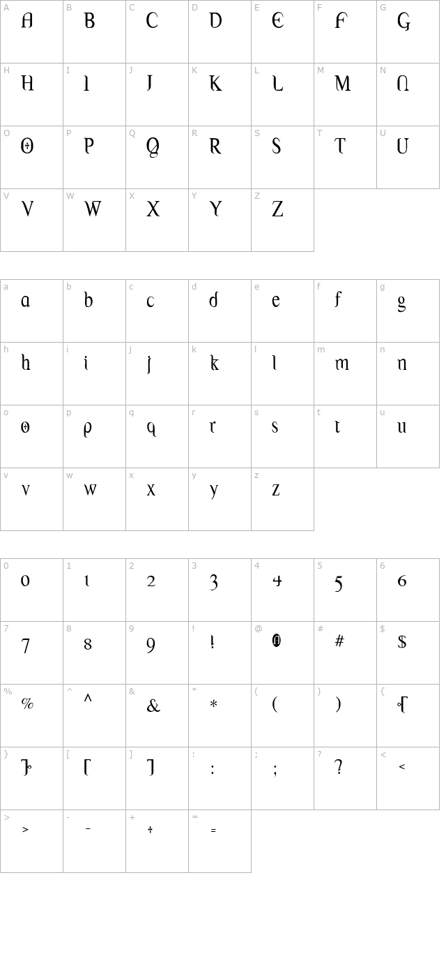 Thessaly character map