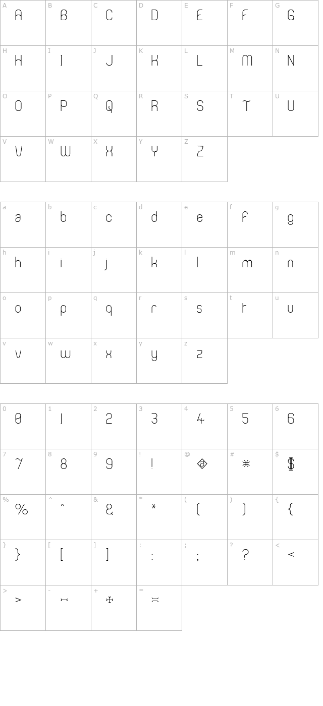 Thong character map