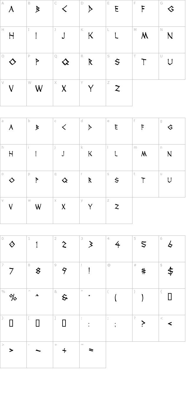 Thor character map