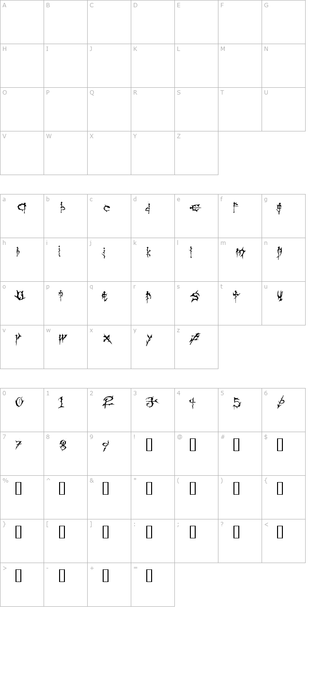 Thorns character map