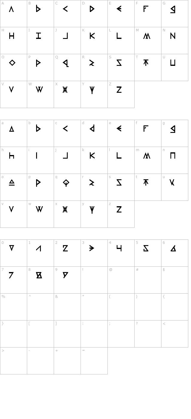 Thors Hammer character map