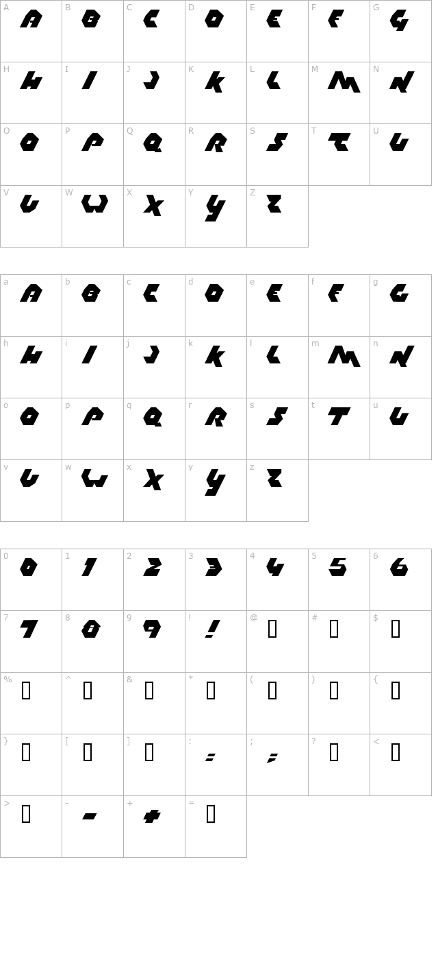 Thrust character map