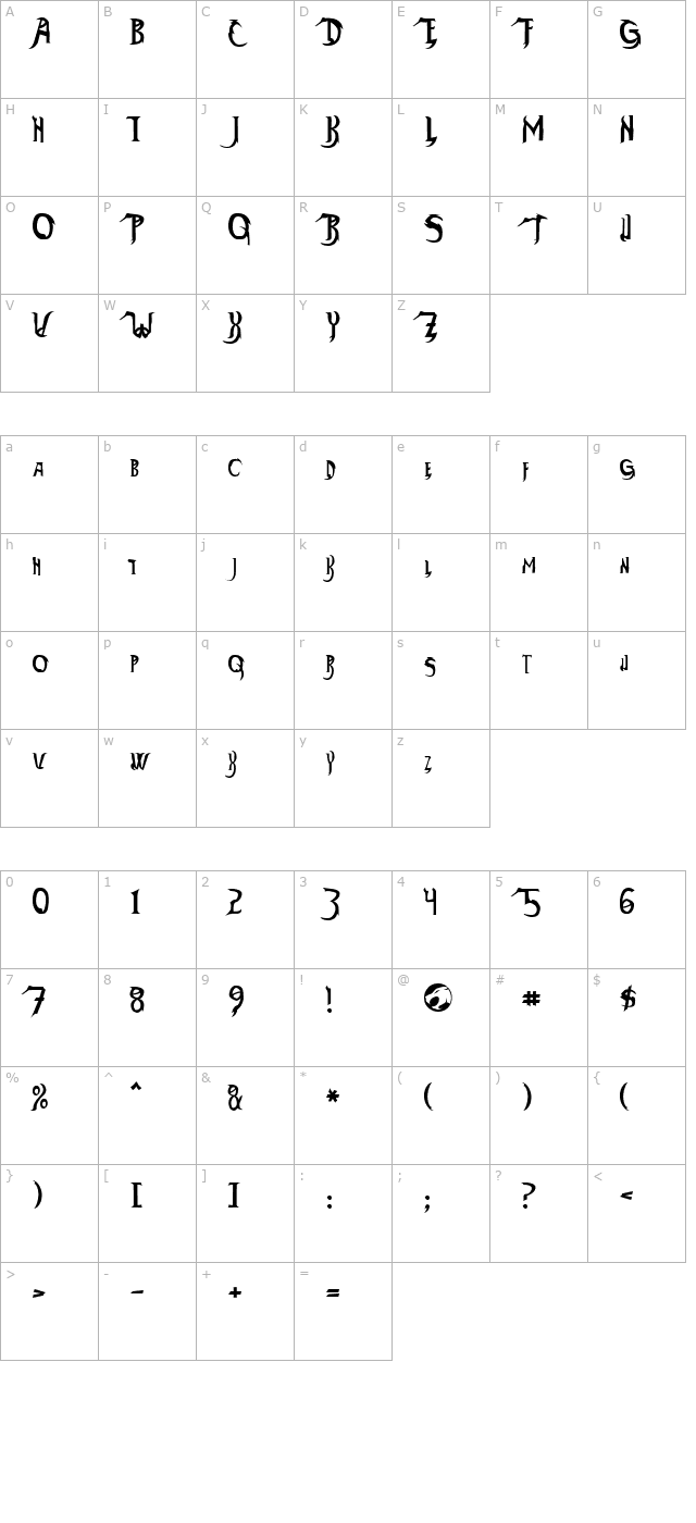 Thundercats Normal character map