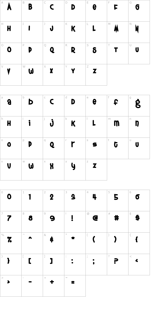 Thursdoo character map