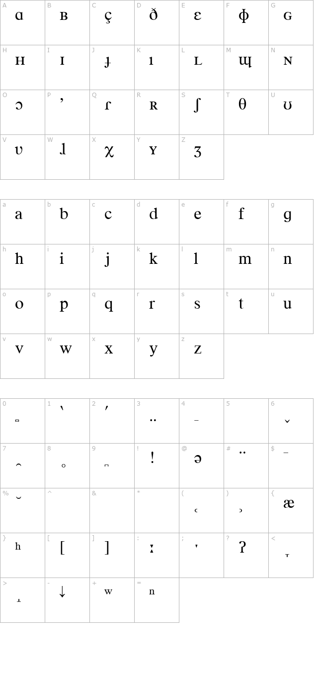 Times Phonetic IPA character map