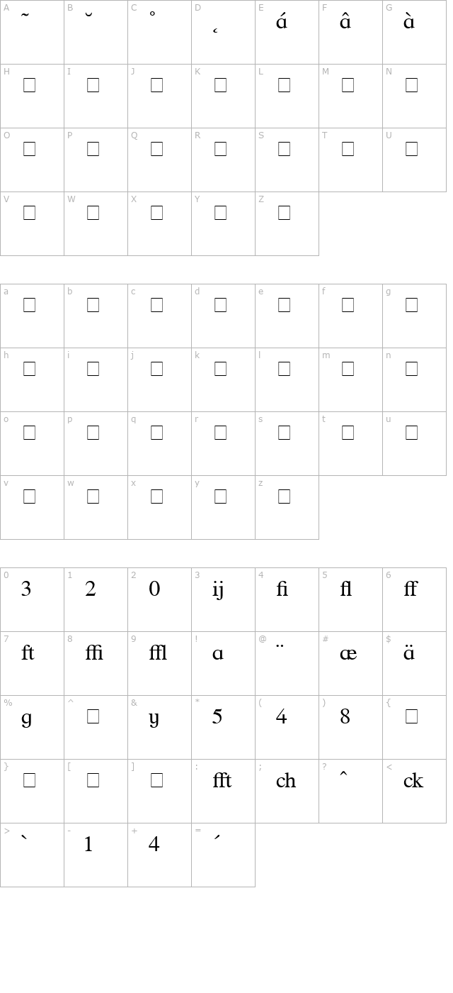 Times Profi Regular character map