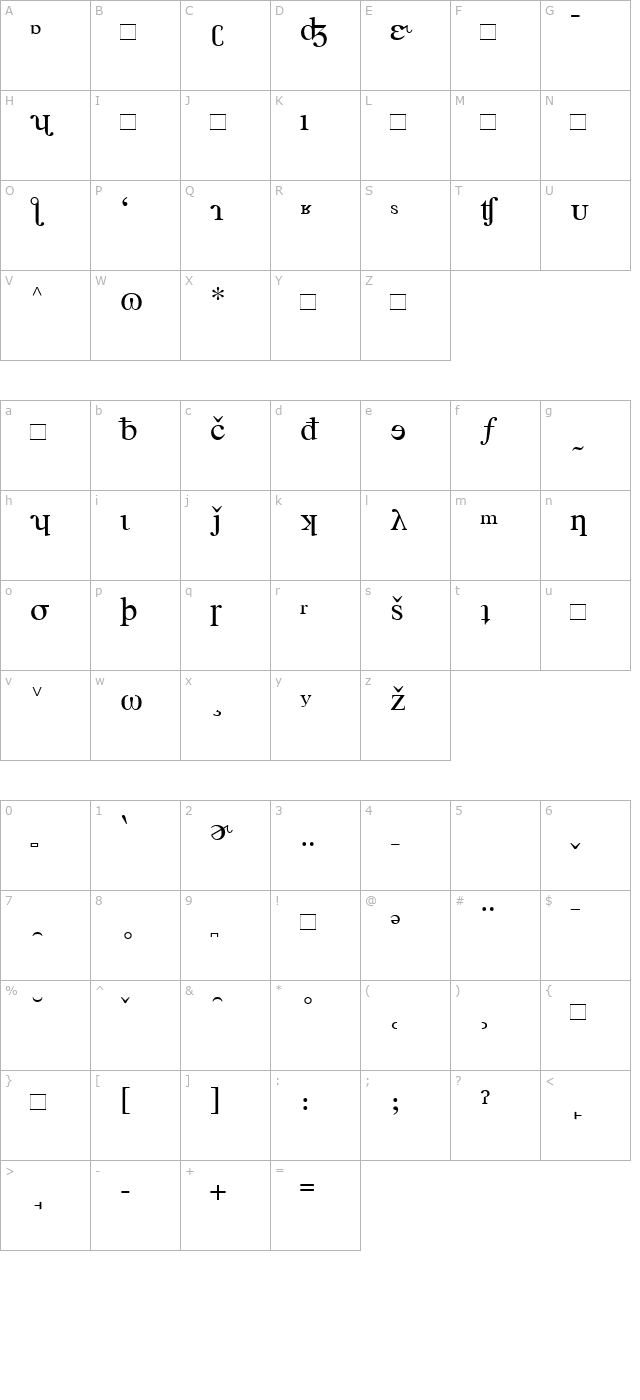 TimesPhoneticAlternate character map