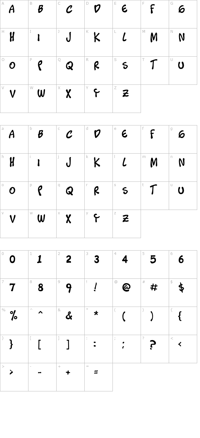 timotheos character map