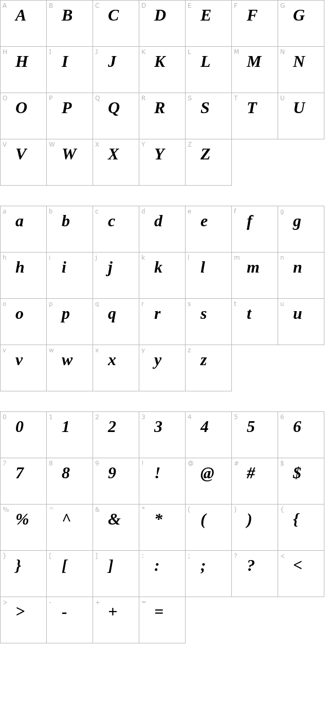 Tinos Bold Italic character map