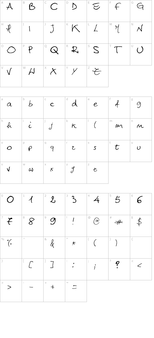 titti-mileto character map