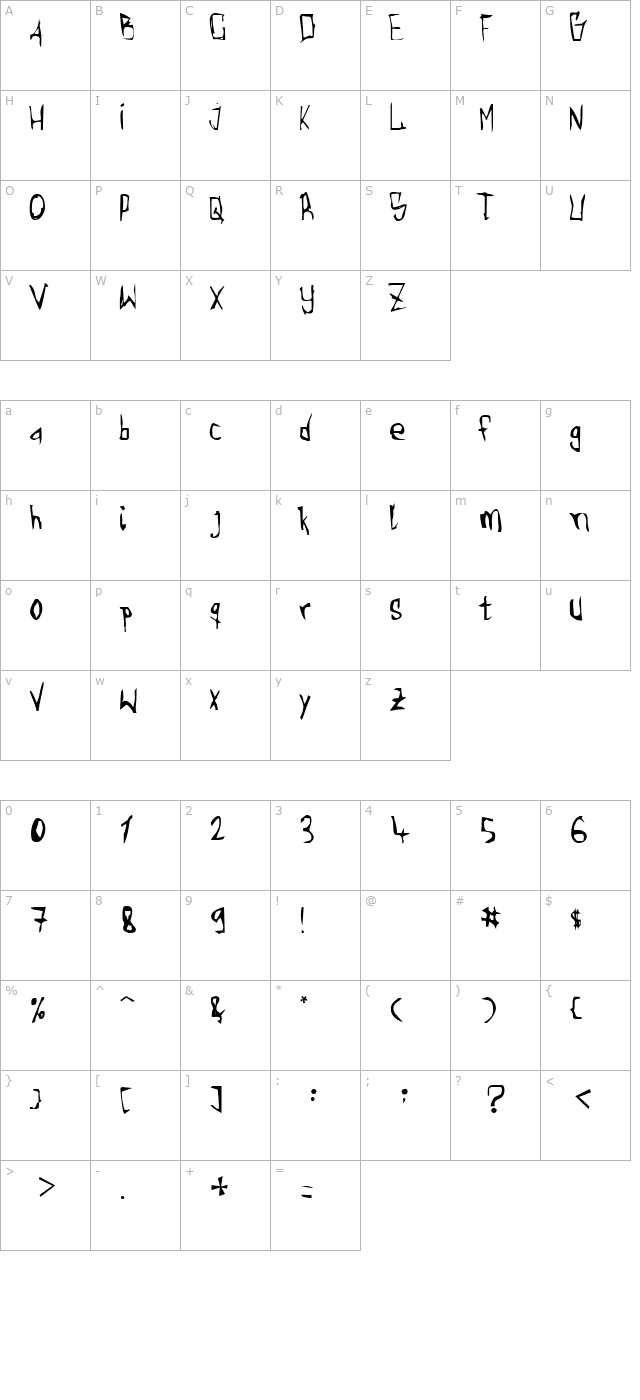 Torgny.. character map