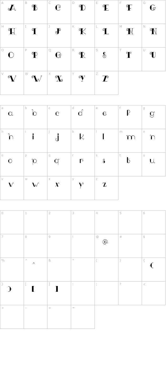 Tortillon Tryout character map