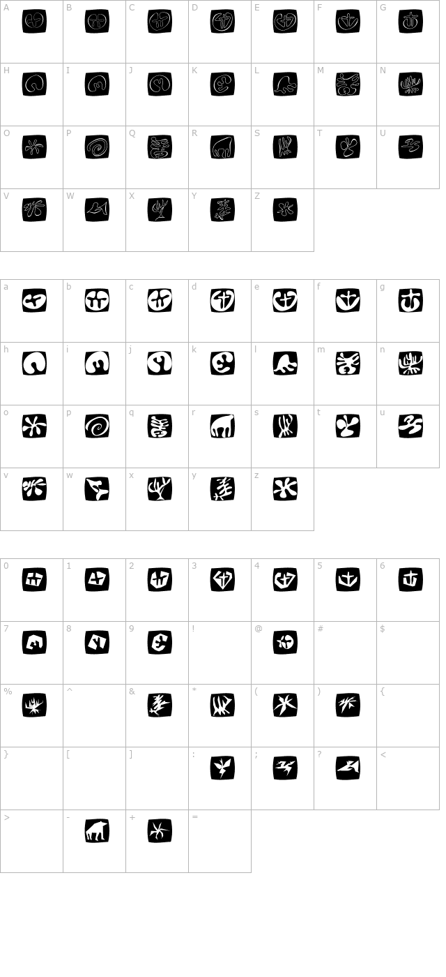 Total Floral character map