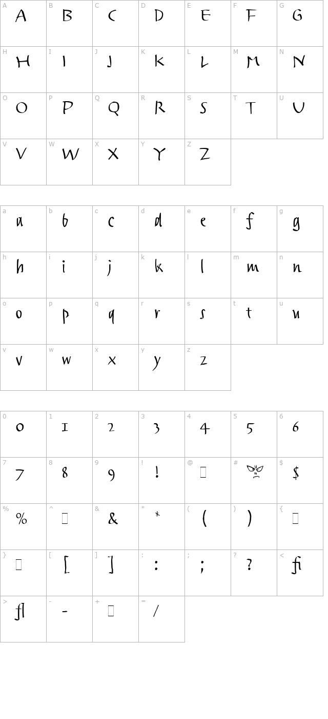 Trackpad LET Plain1.0 character map