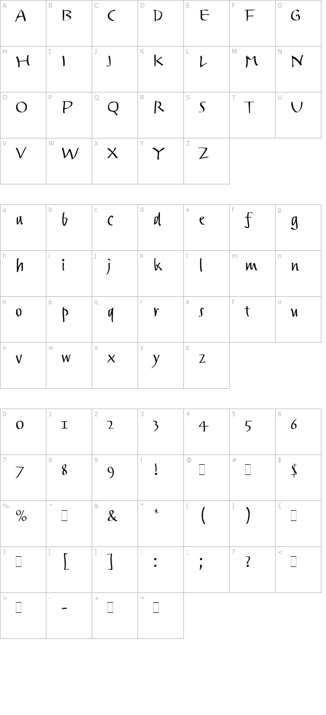 Trackpad Plain character map