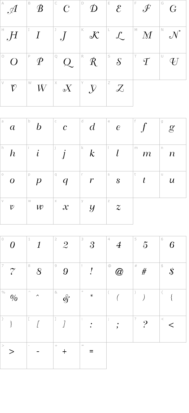 TravellerScript character map