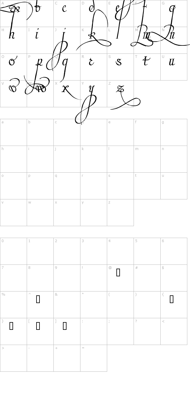 Trinculo character map