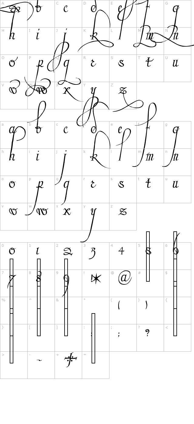 trinculoalternate character map