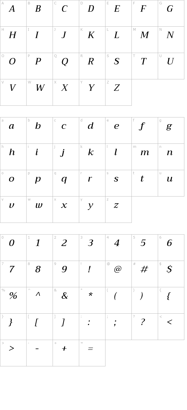 trirong-medium-italic character map