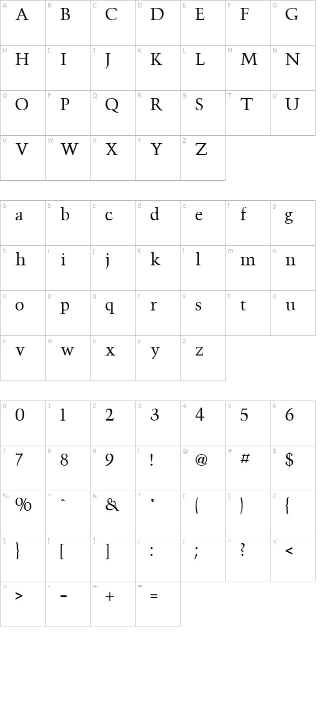 triumph-regular character map