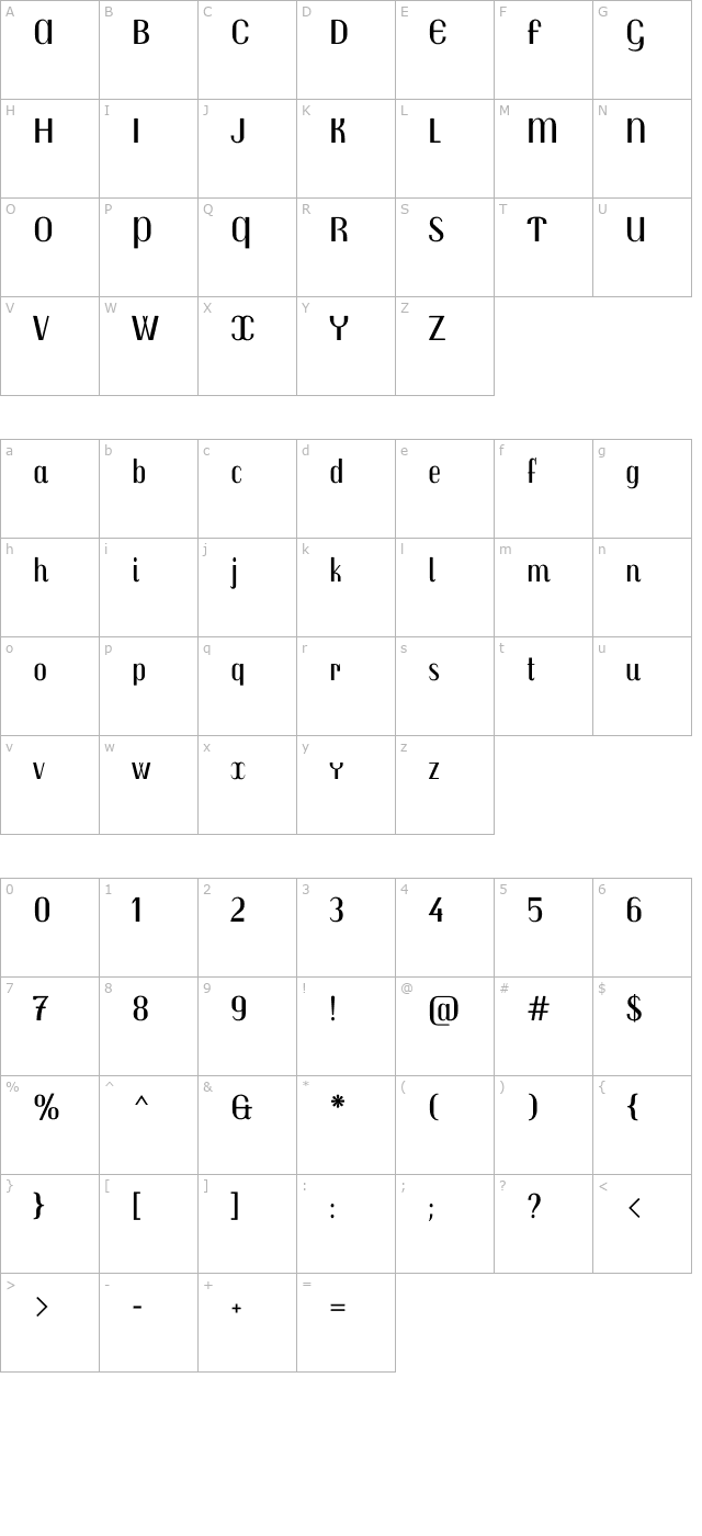 Trochut character map