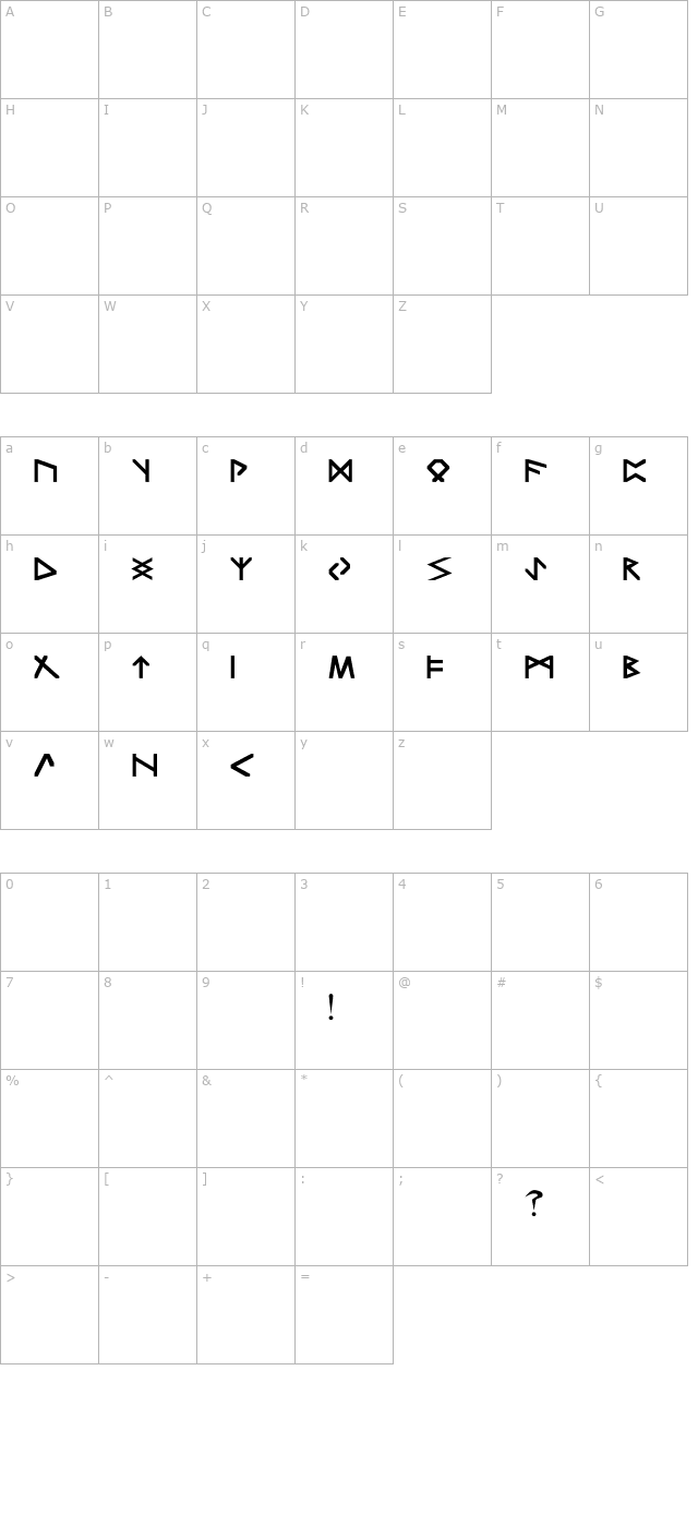 trondheim-norma character map