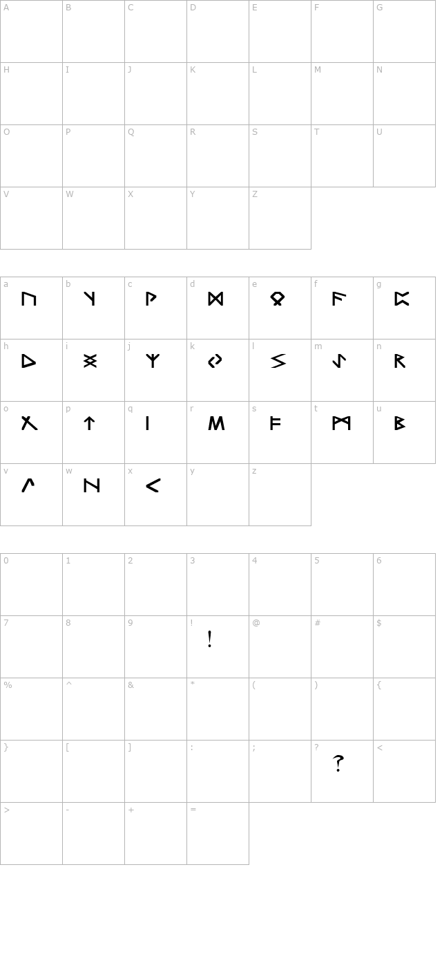 trondheim-normal character map