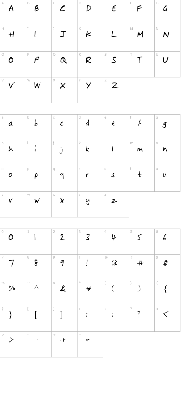 Troy character map