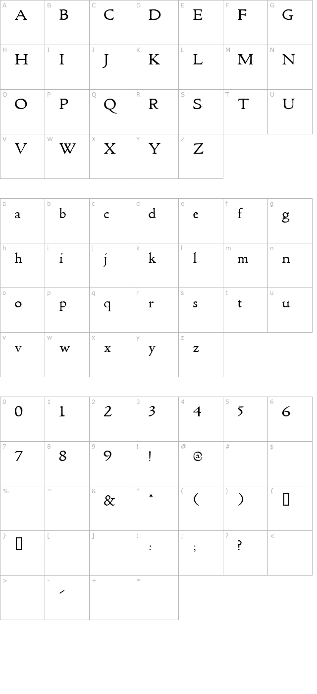 true-golden character map