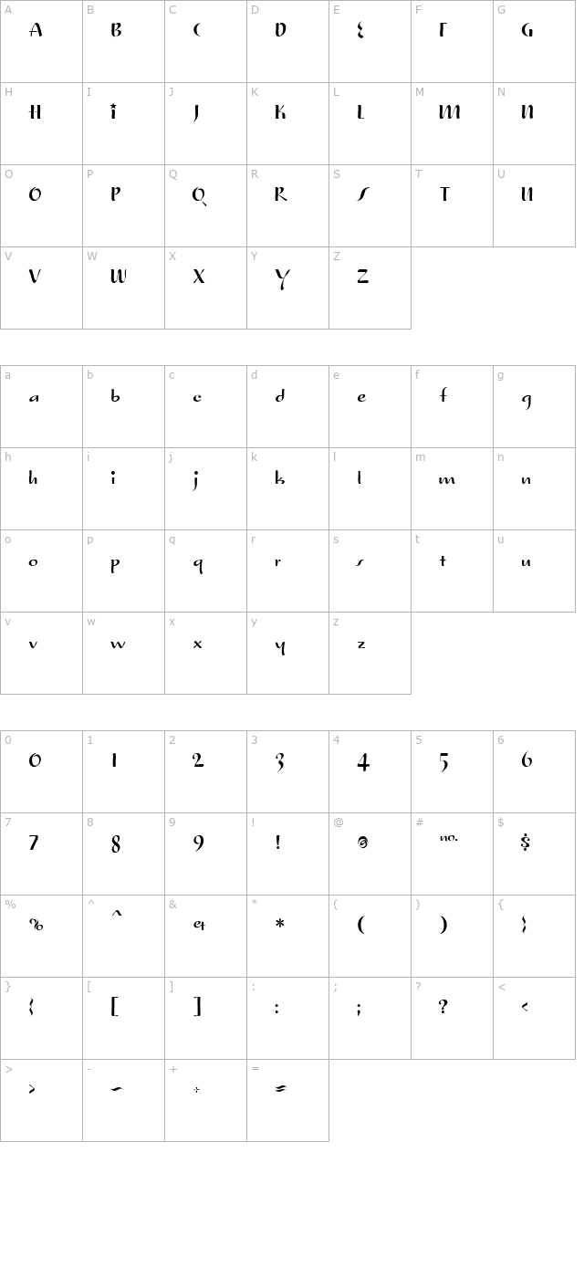 trustarimperial character map