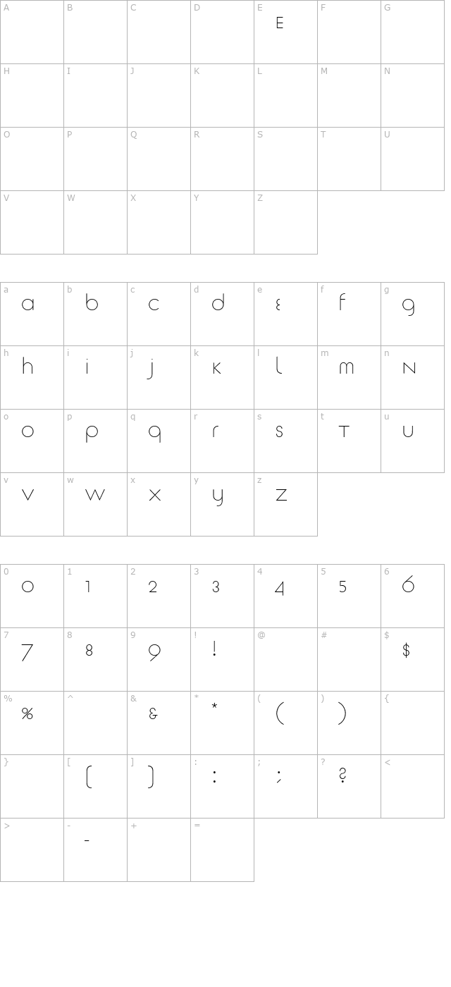 tschicholdarchitypenormal character map